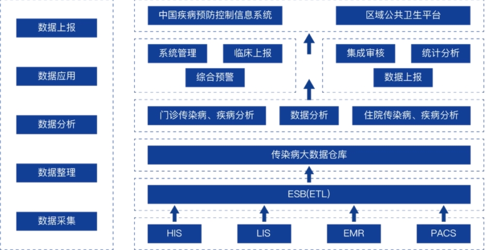 传染病网络直报系统覆盖超8万家医疗机构